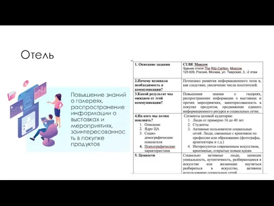 Отель Повышение знаний о галереях, распространение информации о выставках и мероприятиях, заинтересованность в покупке продуктов