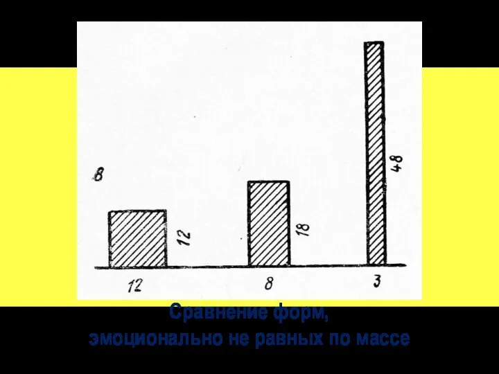 Сравнение форм, эмоционально не равных по массе‏