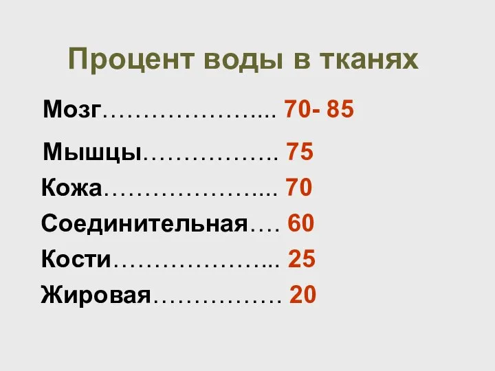 Процент воды в тканях Мозг……………….... 70- 85 Мышцы…………….. 75 Кожа……………….... 70 Соединительная….