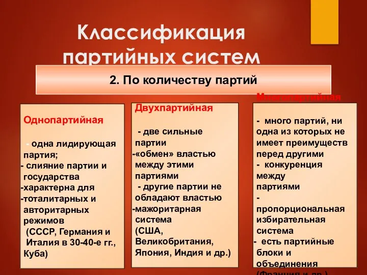 Классификация партийных систем 2. По количеству партий Однопартийная - одна лидирующая партия;