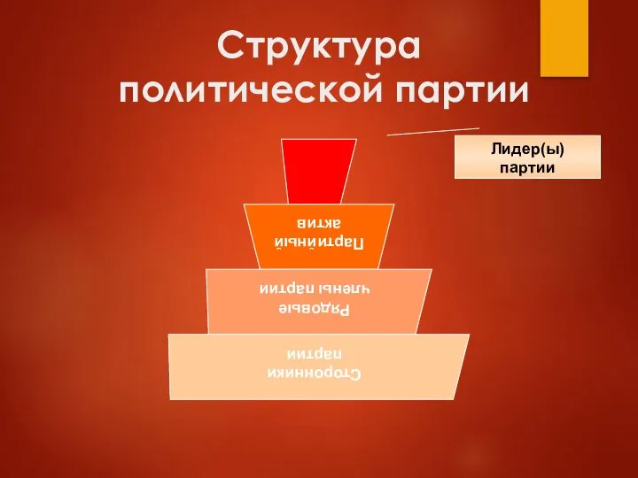 Структура политической партии Лидер(ы) партии