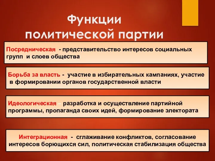 Функции политической партии Посредническая - представительство интересов социальных групп и слоев общества