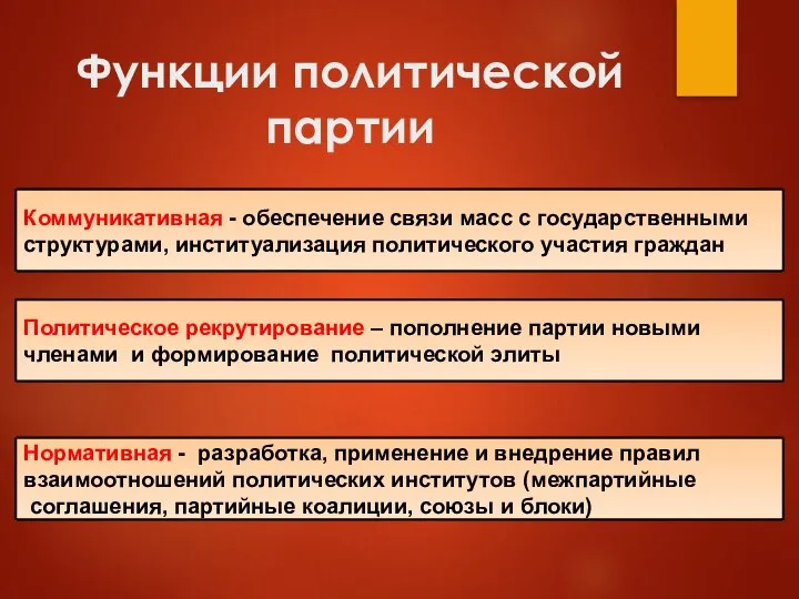 Функции политической партии Нормативная - разработка, применение и внедрение правил взаимоотношений политических