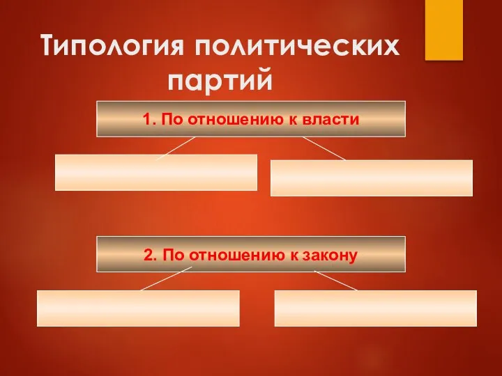 Типология политических партий 1. По отношению к власти 2. По отношению к закону