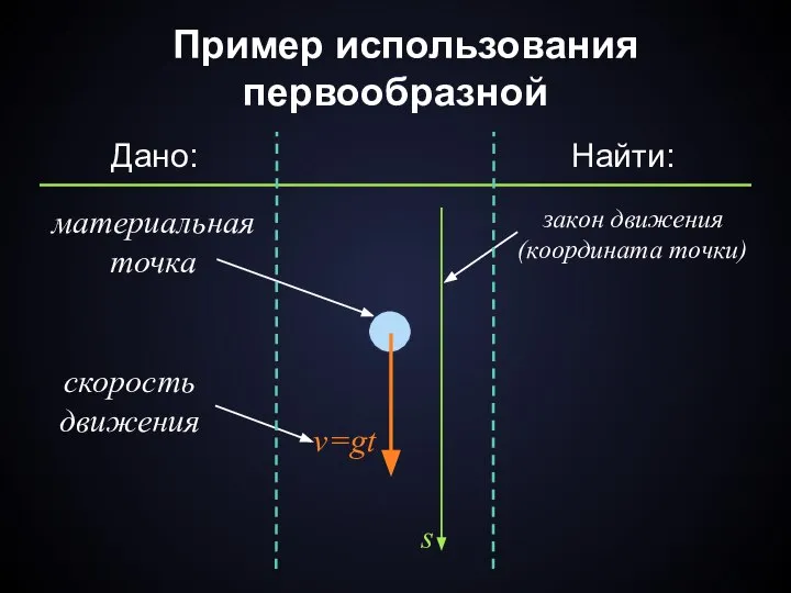 Пример использования первообразной материальная точка v=gt скорость движения s Дано: Найти: закон движения (координата точки)