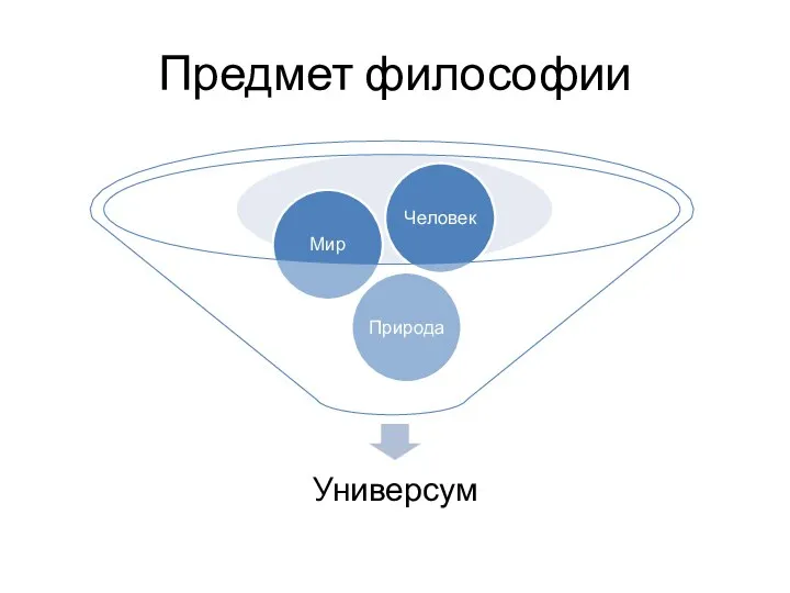 Предмет философии