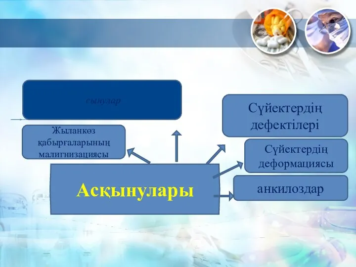 Сүйектердің дефектілері Сүйектердің деформациясы анкилоздар сынулар Жыланкөз қабырғаларының малигнизациясы Асқынулары