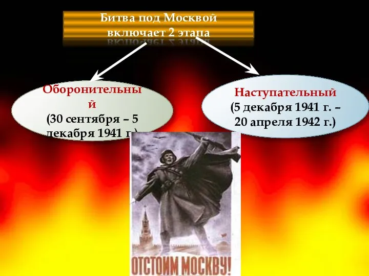 Битва под Москвой включает 2 этапа Оборонительный (30 сентября – 5 декабря