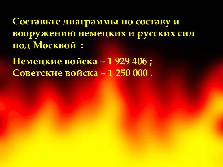 Составьте диаграммы по составу и вооружению немецких и русских сил под Москвой