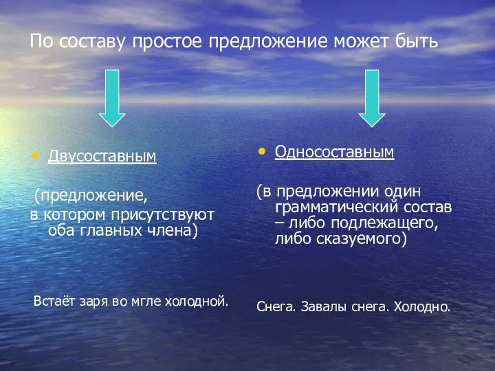 По составу простое предложение может быть Двусоставным (предложение, в котором присутствуют оба