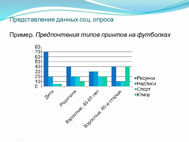 Представление данных соц. опроса Пример. Предпочтения типов принтов на футболках