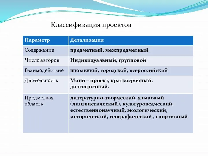 Классификация проектов