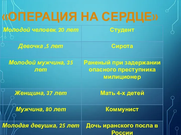 «ОПЕРАЦИЯ НА СЕРДЦЕ»