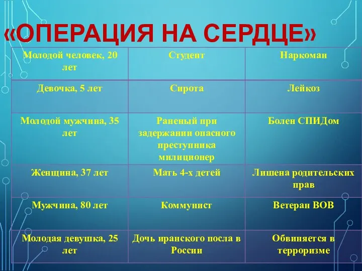 «ОПЕРАЦИЯ НА СЕРДЦЕ»