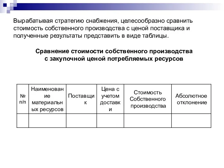 Вырабатывая стратегию снабжения, целесообразно сравнить стоимость собственного производства с ценой поставщика и