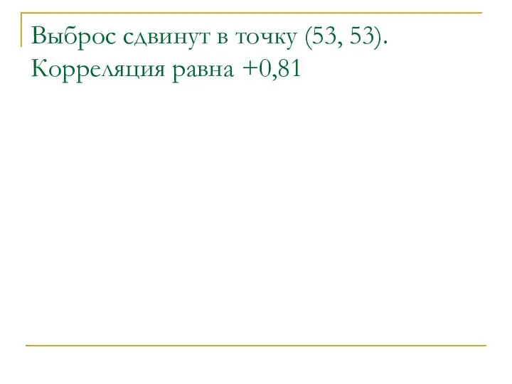 Выброс сдвинут в точку (53, 53). Корреляция равна +0,81