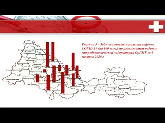 Рисунок 5 – Заболеваемость населения районов COVID-19 (на 100 тыс.) по результатам