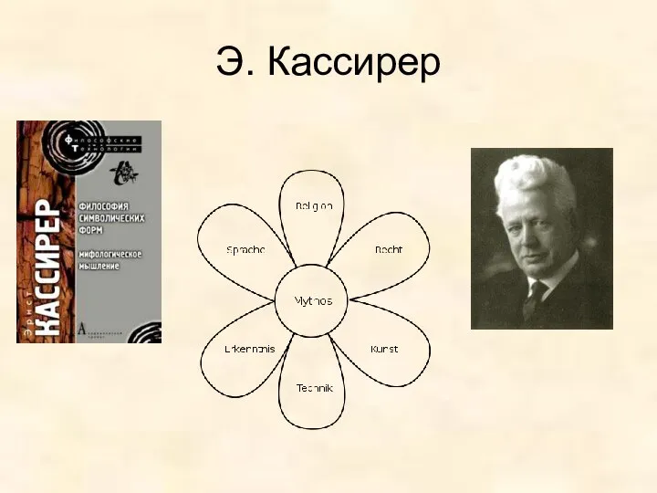 Э. Кассирер