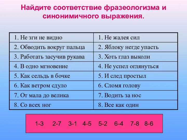 Найдите соответствие фразеологизма и синонимичного выражения. 1-3 2-7 3-1 4-5 5-2 6-4 7-8 8-6