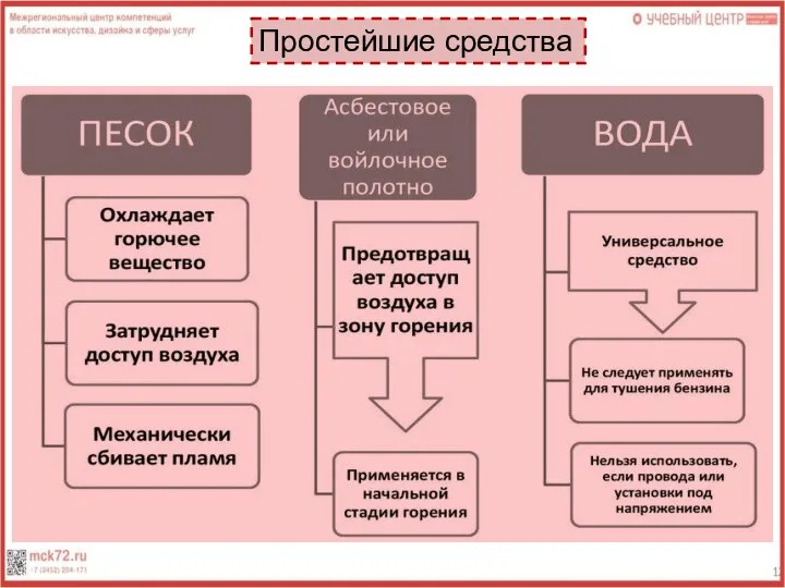 Простейшие средства