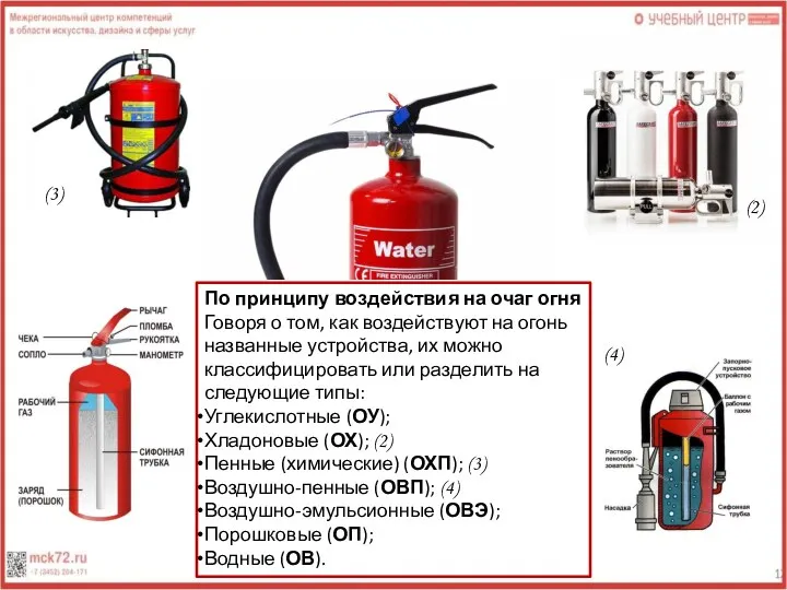 По принципу воздействия на очаг огня Говоря о том, как воздействуют на