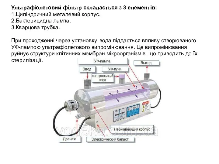 Ультрафіолетовий фільтр складається з 3 елементів: 1.Циліндричний металевий корпус. 2.Бактерицидна лампа. 3.Кварцова