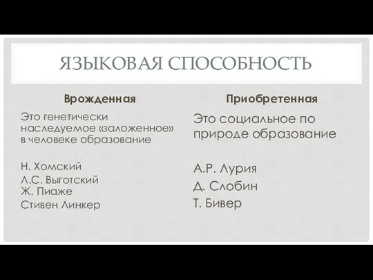 ЯЗЫКОВАЯ СПОСОБНОСТЬ Врожденная Это генетически наследуемое «заложенное» в человеке образование Н. Хомский