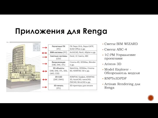 Приложения для Renga Сметы BIM WIZARD Сметы АВС-4 1С:PM Управление проектами Aristos