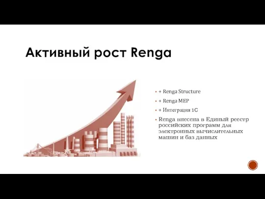 Активный рост Renga + Renga Structure + Renga MEP + Интеграция 1С