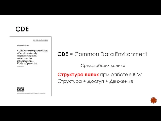 CDE CDE = Common Data Environment Среда общих данных Структура папок при