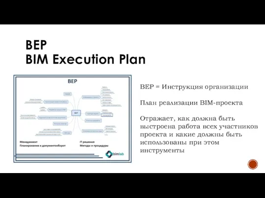 BEP BIM Execution Plan BEP = Инструкция организации План реализации BIM-проекта Отражает,