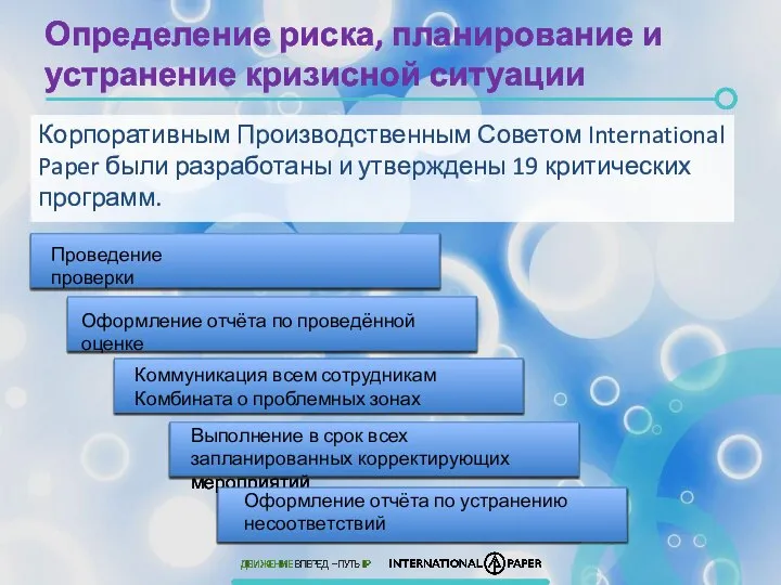 Определение риска, планирование и устранение кризисной ситуации Корпоративным Производственным Советом International Paper