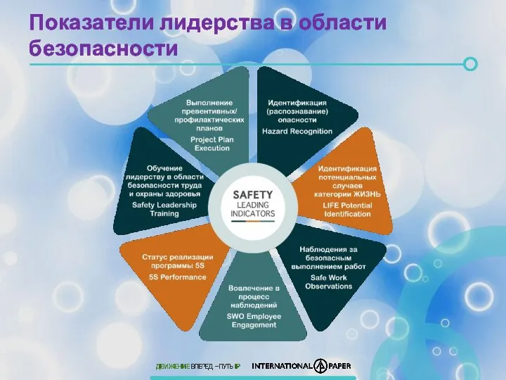 Показатели лидерства в области безопасности