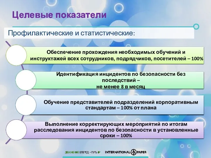 Целевые показатели Профилактические и статистические: