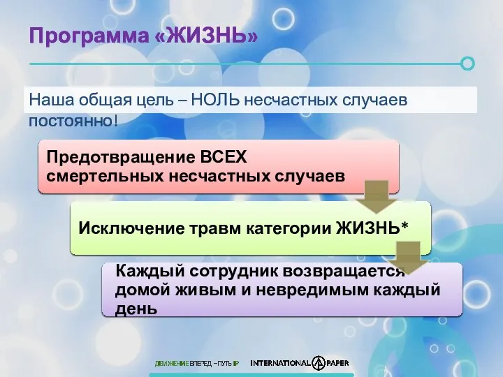 Наша общая цель – НОЛЬ несчастных случаев постоянно! Программа «ЖИЗНЬ»