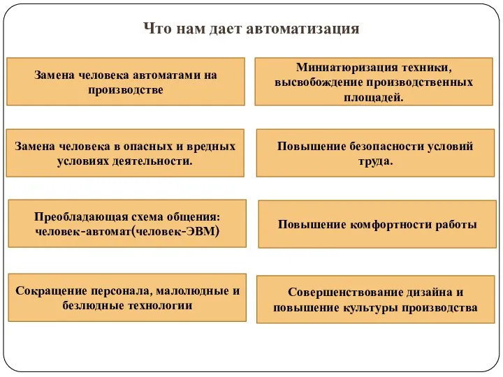 Что нам дает автоматизация Замена человека в опасных и вредных условиях деятельности.