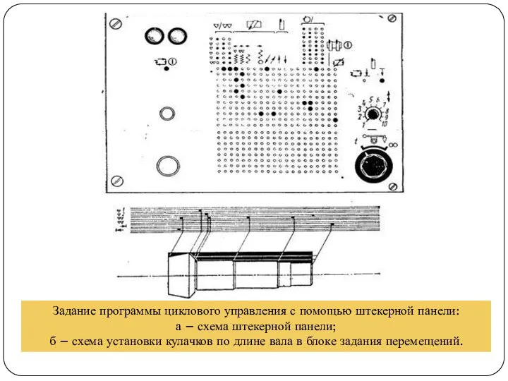 Задание программы циклового управления с помощью штекерной панели: а – схема штекерной