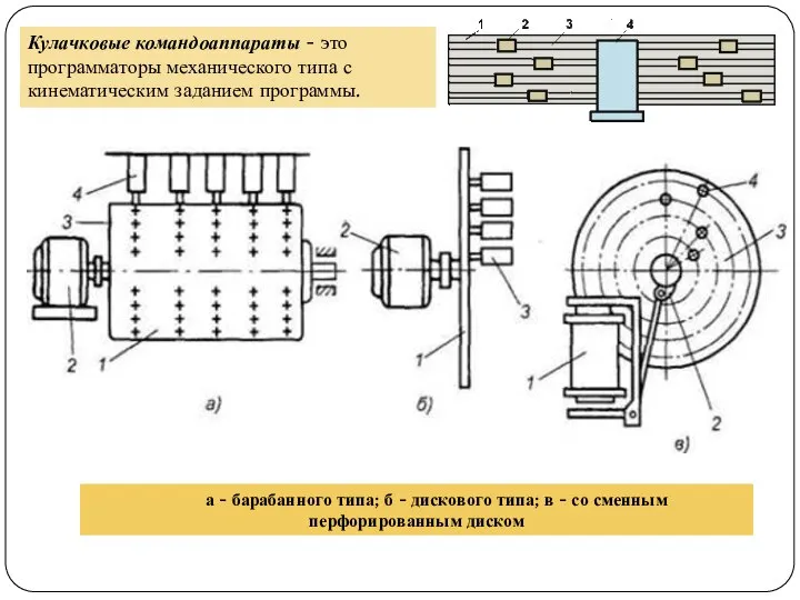 Кулачковые командоаппараты - это программаторы механического типа с кинематическим заданием программы. а