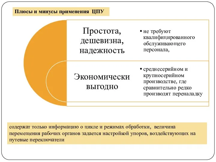 Плюсы и минусы применения ЦПУ содержат только информацию о цикле и режимах