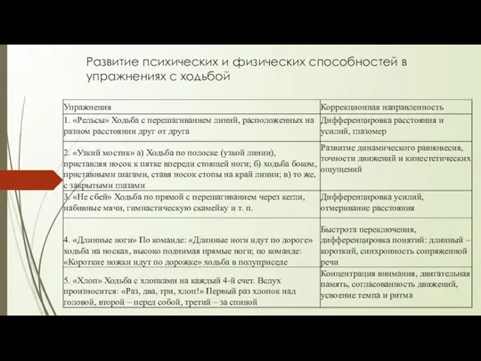 Развитие психических и физических способностей в упражнениях с ходьбой