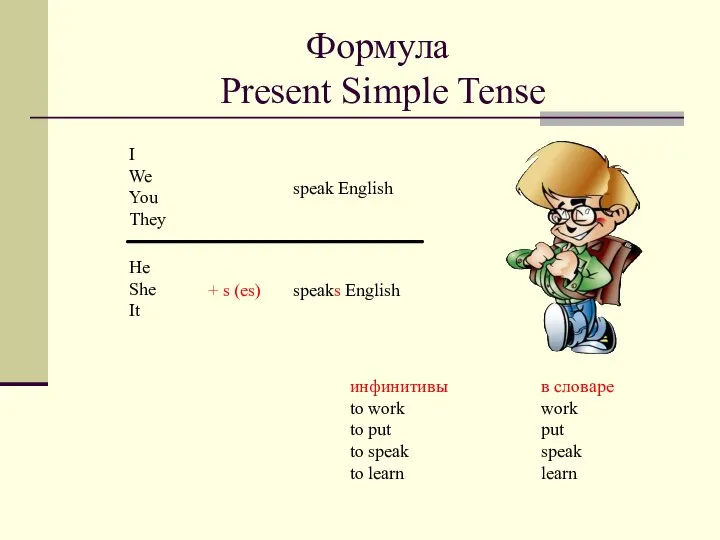 Формула Present Simple Tense I We You They He She It +