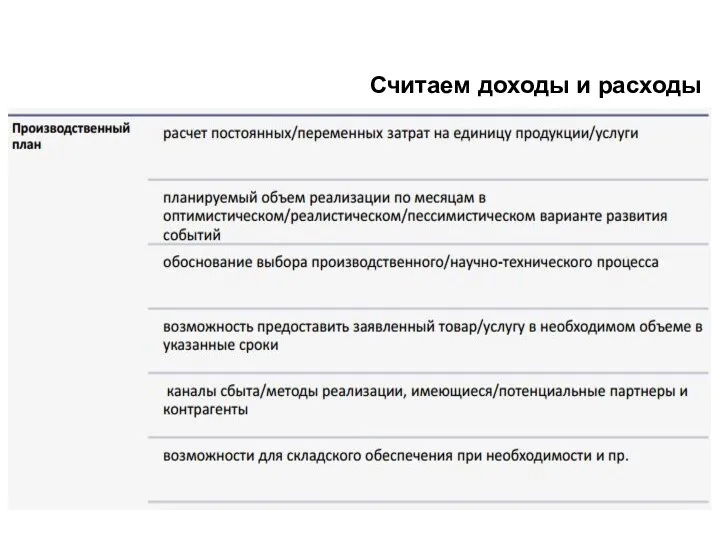 Считаем доходы и расходы