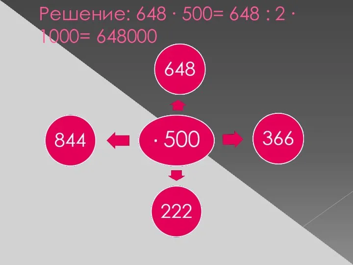 Решение: 648 ∙ 500= 648 : 2 ∙ 1000= 648000