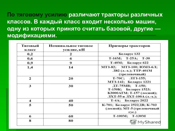 По тяговому усилию различают тракторы различных классов. В каждый класс входит несколько