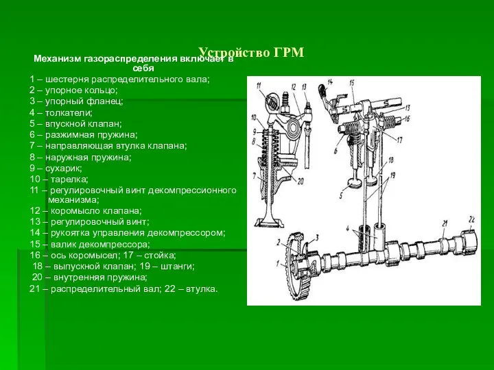 Устройство ГРМ Механизм газораспределения включает в себя 1 – шестерня распределительного вала;