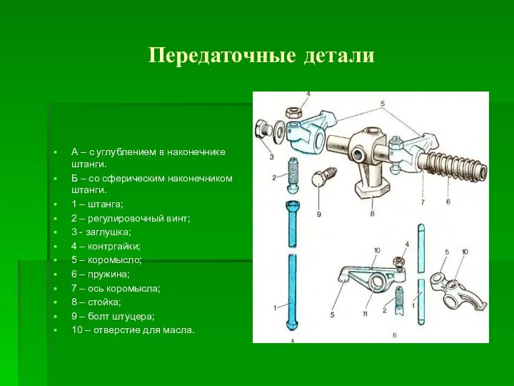 Передаточные детали А – с углублением в наконечнике штанги. Б – со