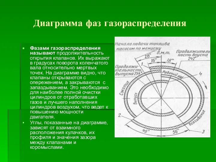 Диаграмма фаз газораспределения Фазами газораспределения называют продолжительность открытия клапанов. Их выражают в