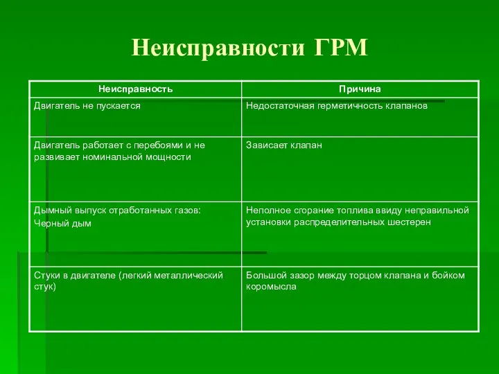 Неисправности ГРМ