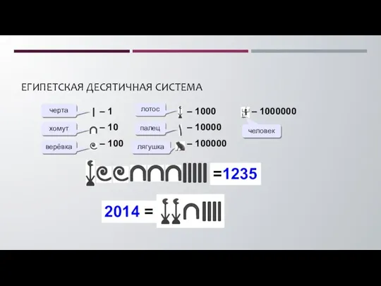 ЕГИПЕТСКАЯ ДЕСЯТИЧНАЯ СИСТЕМА – 1 – 10 – 100 – 1000 –