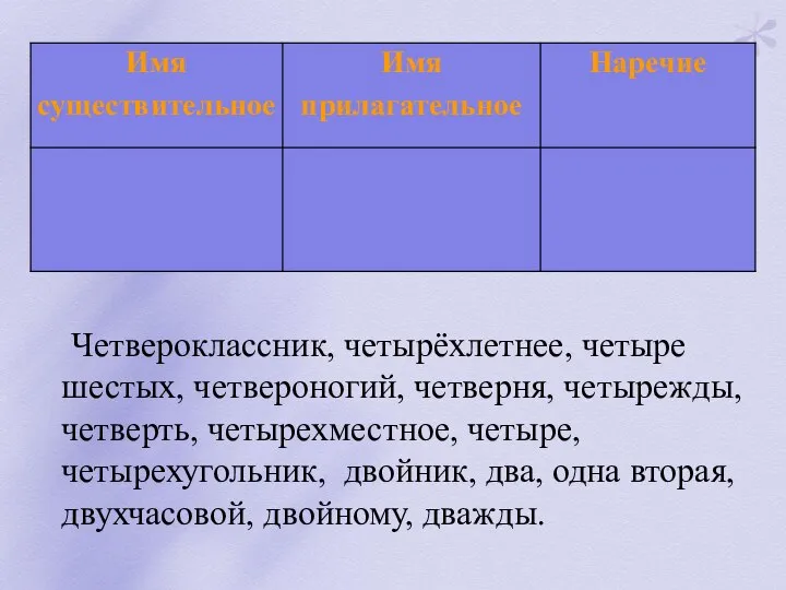 Четвероклассник, четырёхлетнее, четыре шестых, четвероногий, четверня, четырежды, четверть, четырехместное, четыре, четырехугольник, двойник,